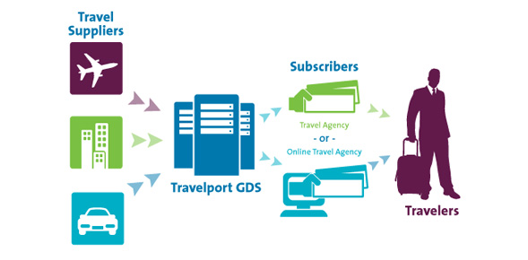 Travelport GDS